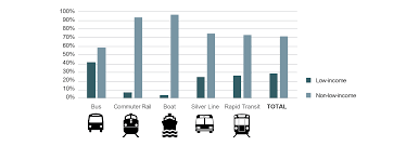 mbta 2015 17 systemwide passenger survey