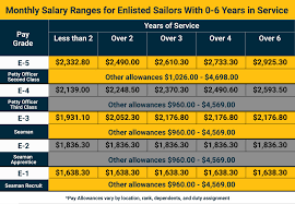 navy reserve pay chart 2017 lovely 14 lessons i ve learned