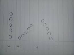 Muhdi kurnia dalam tari tradisi melayu, eksistensi dan revitalisasi seni (2016), mengatakan pola lantai dalam tari memiliki fungsi untuk menata gerakan tarian yang kompak antarpenari. Gambarlah 3 Pola Lantai Garis Lurus Dengan 5 Orang Penari Brainly Co Id