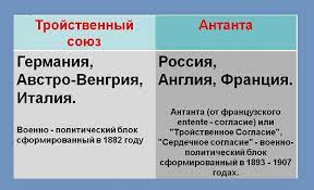 Была образована в 1867 г. Trojstvennyj Soyuz Antanta I Trojstvennyj Soyuz Istoriya Sozdaniya Celi Sostav Sozdanie Antanty God