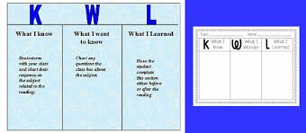 kwl charts learning strategies for ells