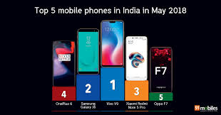 Top 20 Mobile Phones In India In May 2018 91mobiles