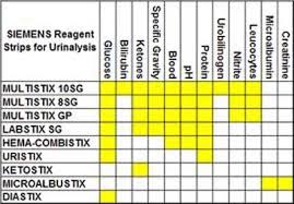Siemens Multistix 10 Sg Results Chart Www