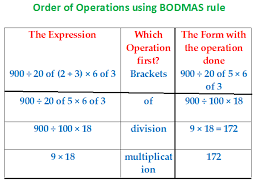 What Is The Pemdas Rule For Simplifying Order Of Operations Math Worksheets Bodmas Order Of Operations