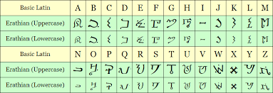 The password generator helps you to generate strong passwords. Erathian Font Version 2 1 Updated On 19 Feb 2020 The Heroes Round Table