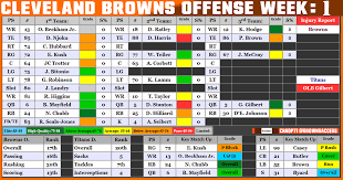 Tenvscle Browns Brownstwitter Dawgpound Brownsaccess