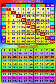 Laminated Multiplication Division Square Number 1 100