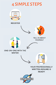 professional resume writing service
