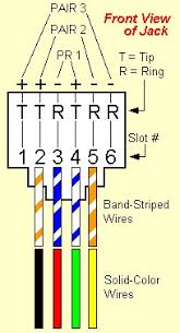 Communications Cables Color Codes