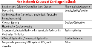 Air Care Series: Cardiogenic Shock — Taming the SRU