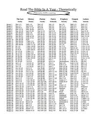 Thematic Year Bible Reading Plan Year Bible Reading Plan Bible Reading Plan Bible Reading Schedule