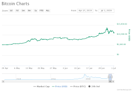 Bitcoin Recent Price Rally Walks A Familiar Road Will This