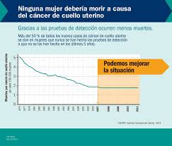 ¿qué es el cancer de utero? Millones De Mujeres En Los Ee Uu No Se Estan Haciendo Las Pruebas De Deteccion De Cancer De Cuello Uterino