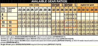 Slot Car Gear Ratio Chart Best Picture Of Chart Anyimage Org