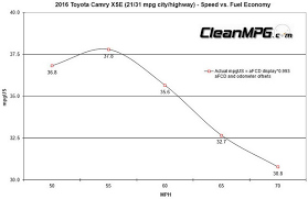 pin by wayne gerdes on automobiles toyota camry diagram