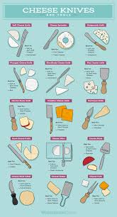 The Ultimate Guide To Cheese Knives In 2020 Cheese Knives Charcuterie Recipes Charcuterie And Cheese Board