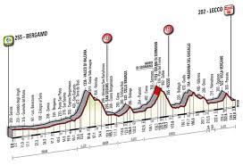 Check spelling or type a new query. 2013 Giro Di Lombardia
