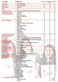 Download post utme past questions and answers that will work for all nigerian universities. Ukm International Degree Programme Idp Frequently Asked Questions Faq