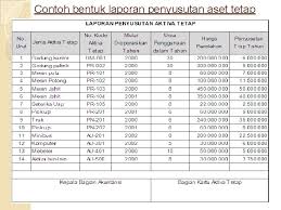 Ud sanset jaya neraca saldo per 31 desember 2021 Aset Tetap Pengertian Aset Tetap Aset Tetap Adalah