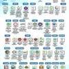 Jom update ilmu tentang logo halal. 1