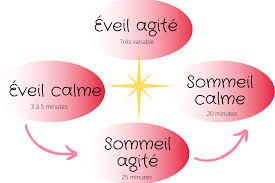Conseils #5 | les massages : Nos Cles Pour Favoriser Le Sommeil De Bebe Les Supers Parents