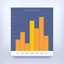 how to create a simple bar chart in adobe illustrator best