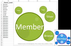 Microsoft Quick Tip Visualize Your Data In An Excel Bubble