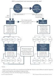 Your chargeable income refers to your total annual income minus all the tax exemptions and tax reliefs you are entitled to. Http Www Europarl Europa Eu Regdata Etudes Idan 2018 615656 Eprs Ida 282018 29615656 En Pdf