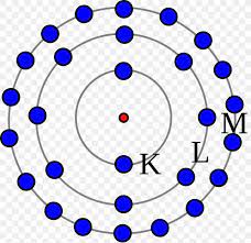 The k shell contains a 1s subshell hence it can carry 2 electrons, the l shell has 2s and 2p, and can carry 8 electrons. Krypton Electron Configuration Lewis Structure Atom Png 1057x1024px Krypton Area Artwork Atom Atomic Number Download Free
