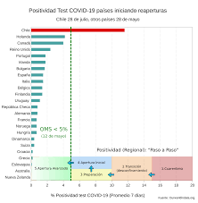 Está basada en el instructivo que fue comunicado por el gobierno este domingo. Pasan Las Semanas Seguimos Ciegos Ciper Chile