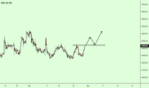 Mrf Stock Price And Chart Nse Mrf Tradingview India