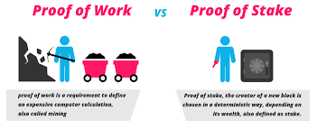 Proof of stake and proof of work act as security systems to verify the uniqueness and validity of cryptocurrency transactions. Proof Of Work Vs Proof Of Stake A Detailed Comparison
