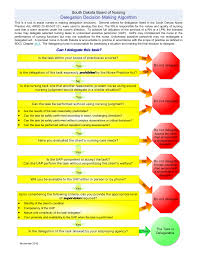 Rn Train The Trainer Course Delegation Considerations Sd