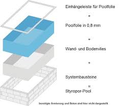 Styropor Pools Im Set Zum Selbstbau Styropor Pool Pool Styropor