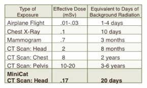 Minicat Ct Scanner San Francisco Ear Nose Throat Doctors