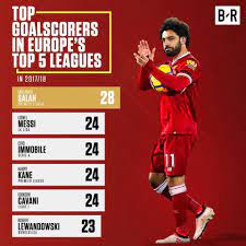 Последние твиты от topscorer hk (@topscorerhk). Mohamed Salah Becomes Top Scorer In Europe S Top Five Leagues Egypt Independent