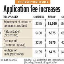 We did not find results for: Cost Of Seeking Citizenship Rises Deseret News