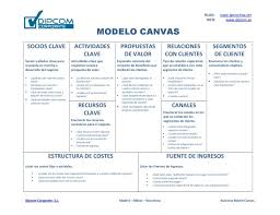 Aquí vas a colocar los socios claves de tu negocio. El Modelo O Metodo Canvas Generando Negocios De Exito El Argumento Del Capital
