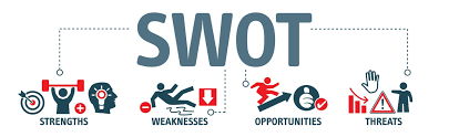 Most commonly, swot analyses are used at the organizational level to determine. Conduct An Internal Swot Analysis To Improve Business Operations Erick Simpson