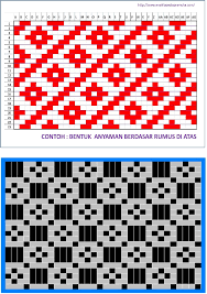 Anyaman merupakan salah satu karya seni 2 dimensi. Contoh Motif Anyaman