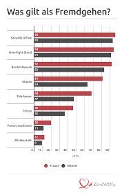 We did not find results for: Achtung Die Besten Seitensprung Portale Im September 2021 Zu Zweit De