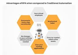 Merely inserting digital technologies into the existing process is insufficient to realize the full value of digitalization. Robotic Process Automation Vs Traditional Automation