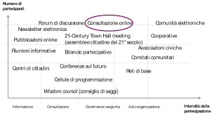 Ministro per la pubblica amministrazione. Relazione Speciale N 14 2019 Di La Tua