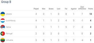 C'est la troisième fois que la. Kualifikasi Euro 2020 Skor Klasemen Jadwal Daftar Pencetak Gol Grup B Bola Net
