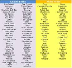 The total ph scale ranges from 1 to 14, with 7 considered to be neutral. 91 Alkaline Diet Recipes Ideas Alkaline Diet Alkaline Diet Recipes Diet Recipes