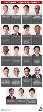 Browse 158 singapore minister of education stock photos and images available, or start a new search to explore more stock photos and images. Teo Chee Hean To Step Down After 10 Years As Dpm To Stay In Cabinet As Senior Minister Cna