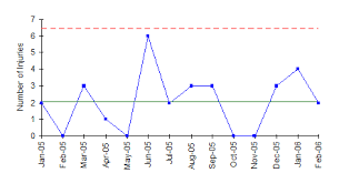 rare events and x mr charts bpi consulting