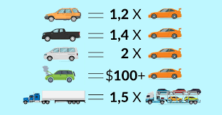 Shipping a vehicle can be stressful, but it doesn't need to be complicated. Best Florida Car Transport Guide Get Your Quote 2021