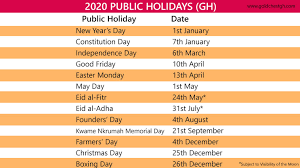 The servants would also go home on boxing day to give gifts to their families. Holidays In Ghana 2020