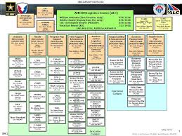 Amcom Logistics Center Alc Ppt Download